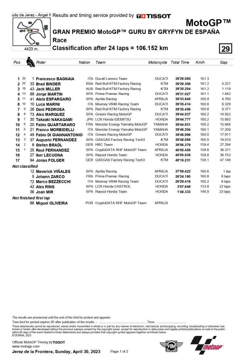 2023 05 otre hasil race jerez 1