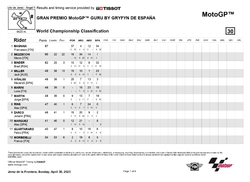 2023 05 otre hasil race jerez klasemen1
