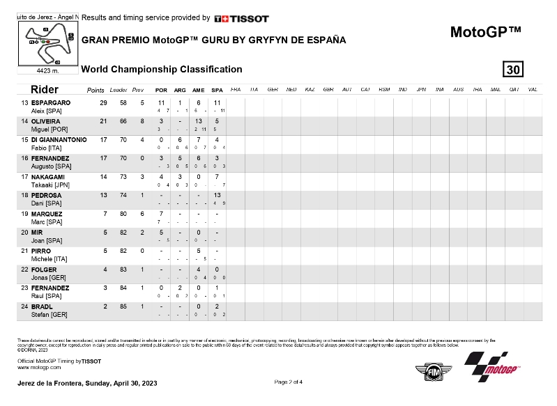 2023 05 otre hasil race jerez klasemen2