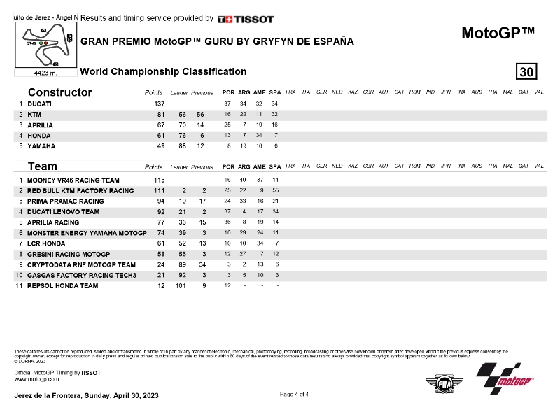 2023 05 otre hasil race jerez klasemen3