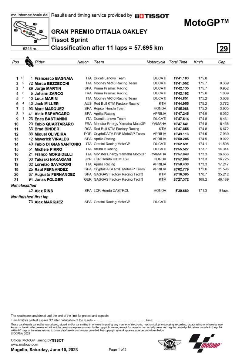 Session for ITA MotoGP SPR page 0001