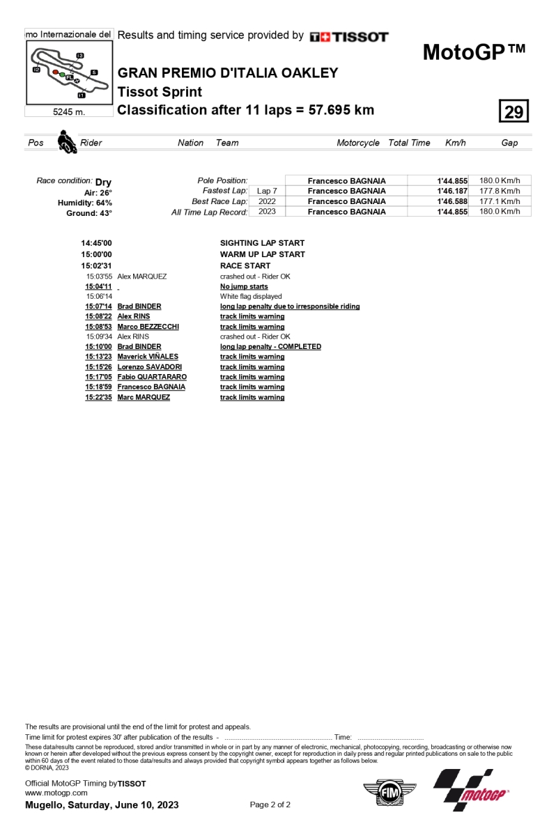 Session for ITA MotoGP SPR page 0002