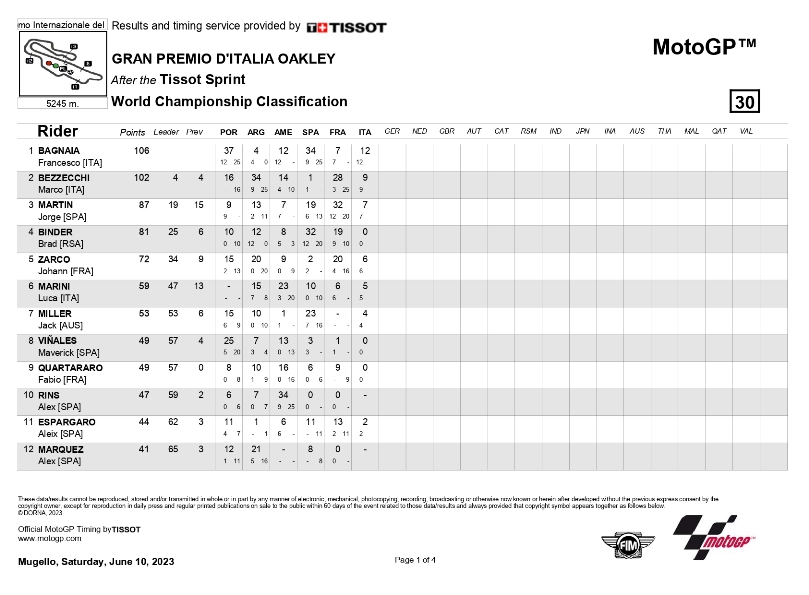 Session for ITA MotoGP SPR page 0003