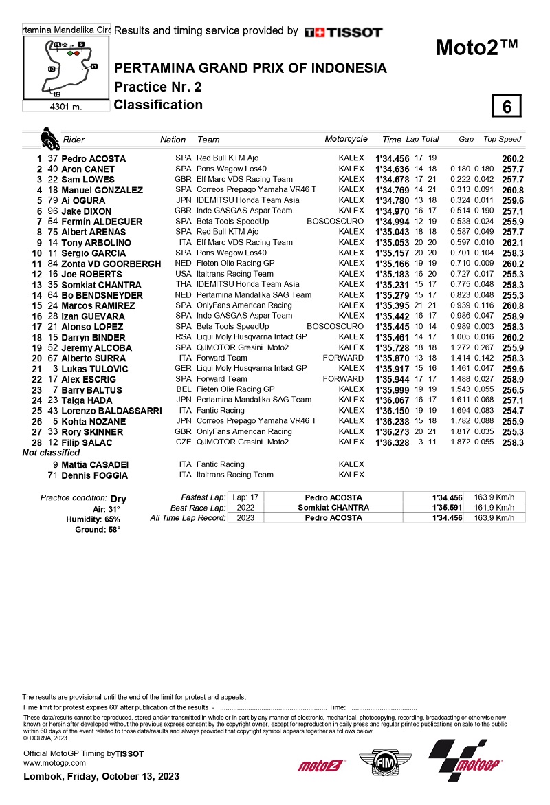 mandalika moto2 FP2 page 0001