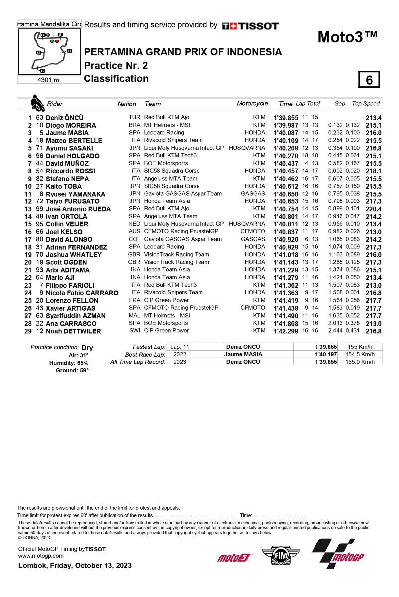 mandalika moto3 FP2 page 0001