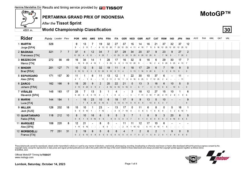 Session for INA MotoGP SPR page 0002