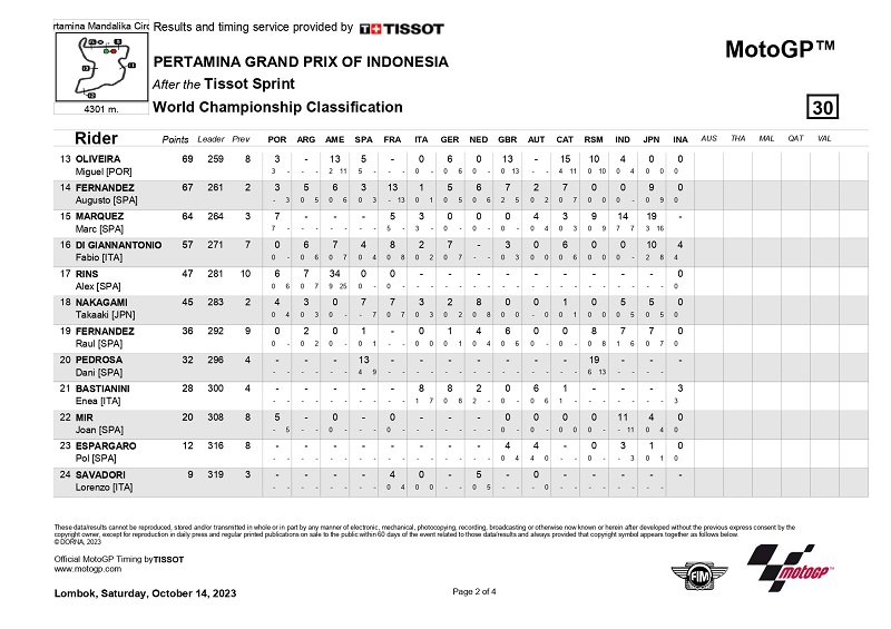 Session for INA MotoGP SPR page 0003