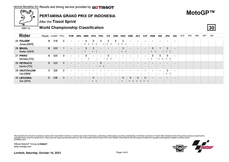 Session for INA MotoGP SPR page 0004