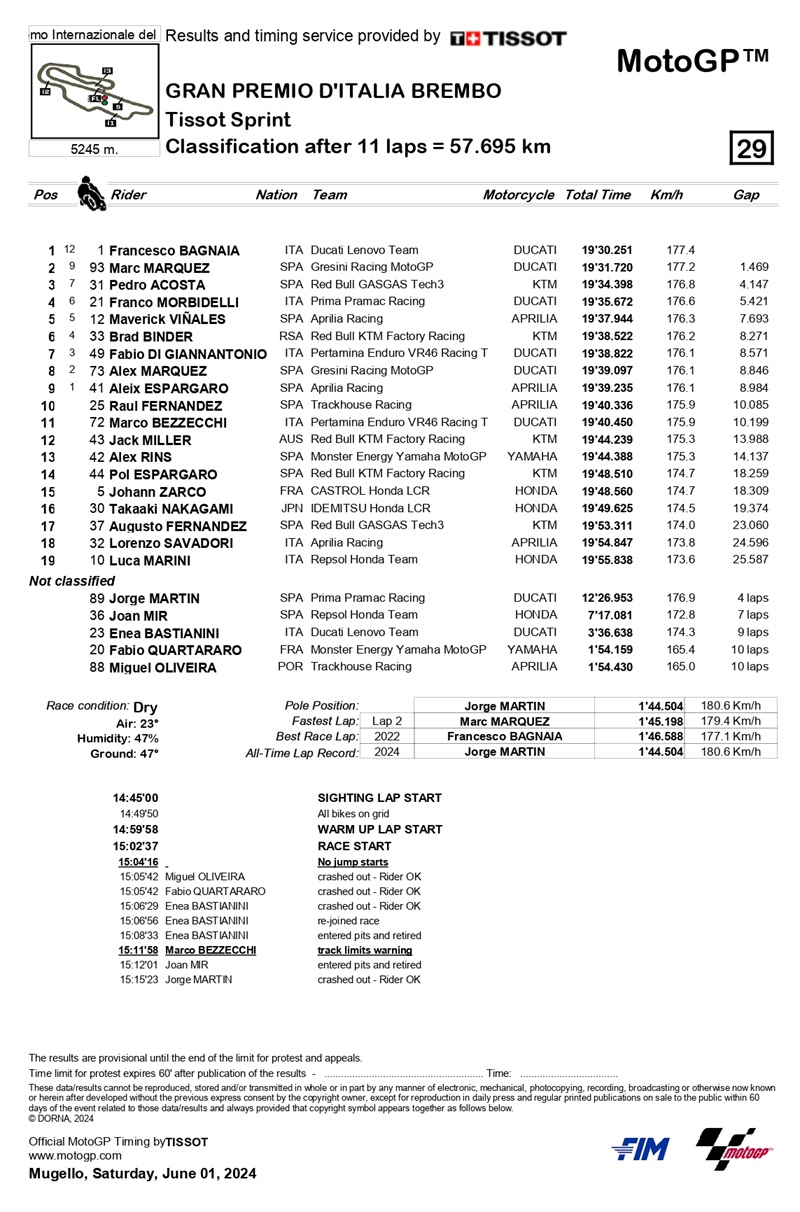 juara sprint mugello