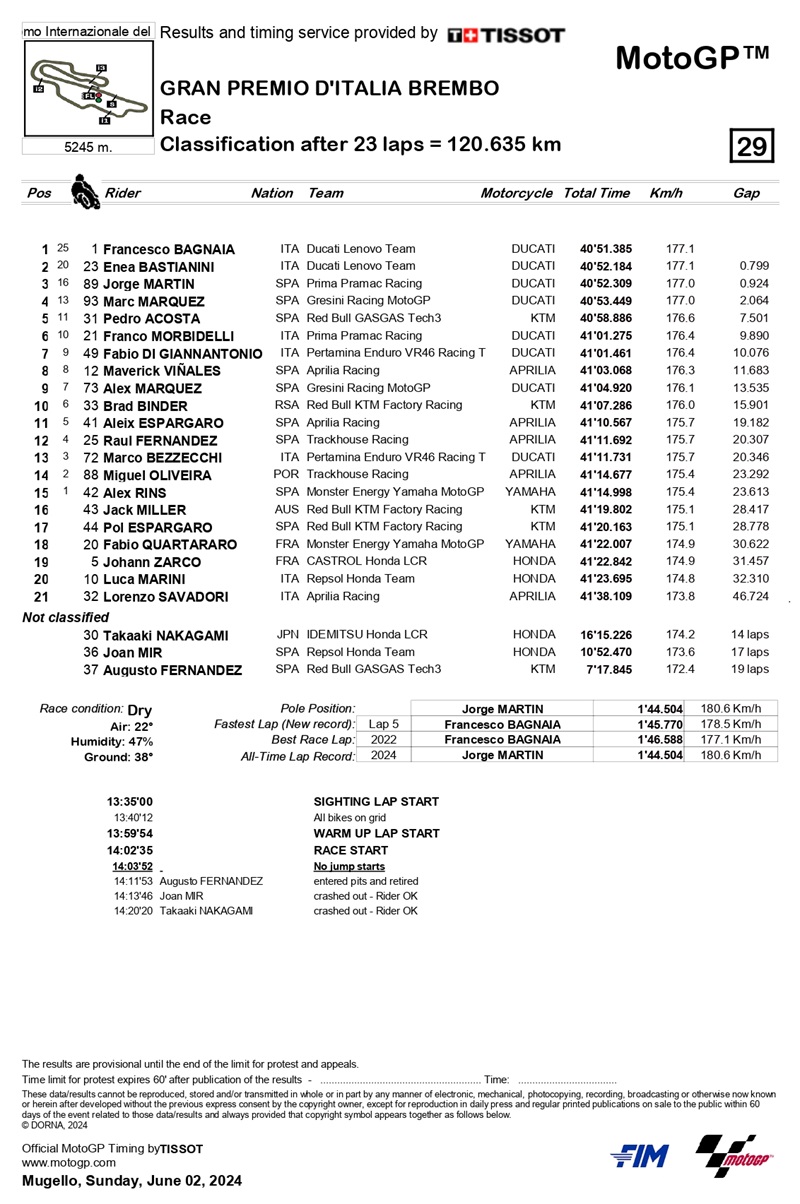 2024 06 otre pecco mugello 2