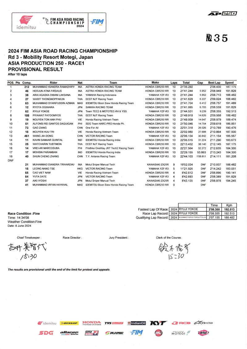 2024 rd03 ap250 r1prov page 0001