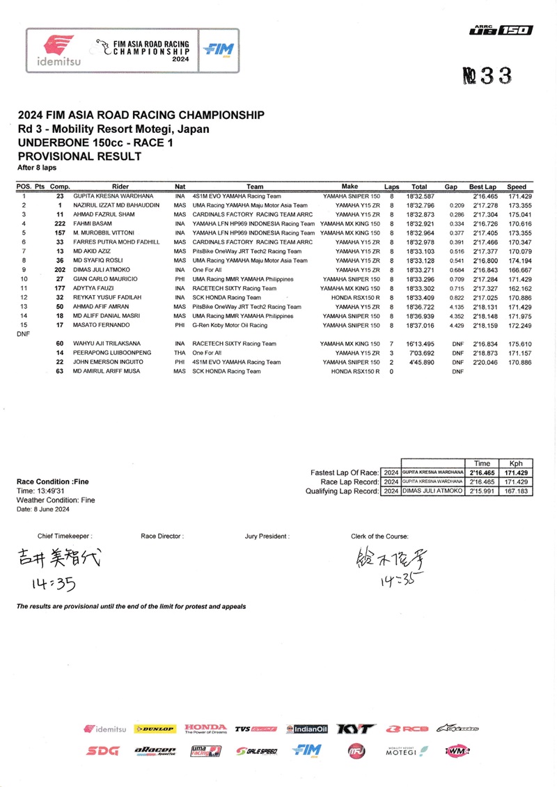 2024 rd03 ub150 r1prov page 0001