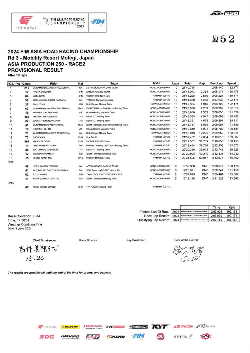 2024 rd03 ap250 r2 page 0001