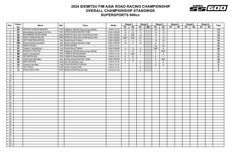 2024 rd03 ss600 st2 page 0001