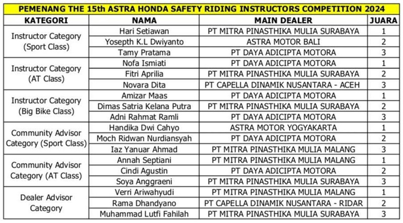 2024 07 astra kompetisi instruktur 4