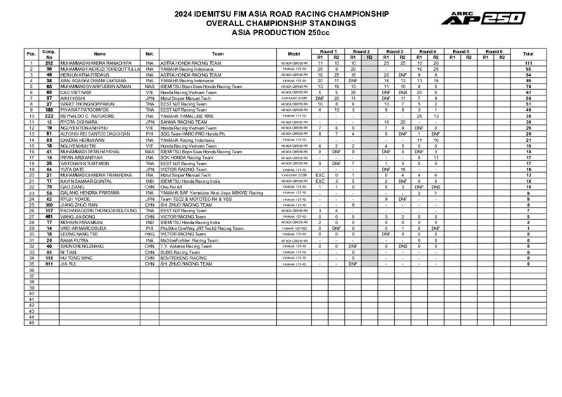 2024 rd04 ap250 st2 page 0001