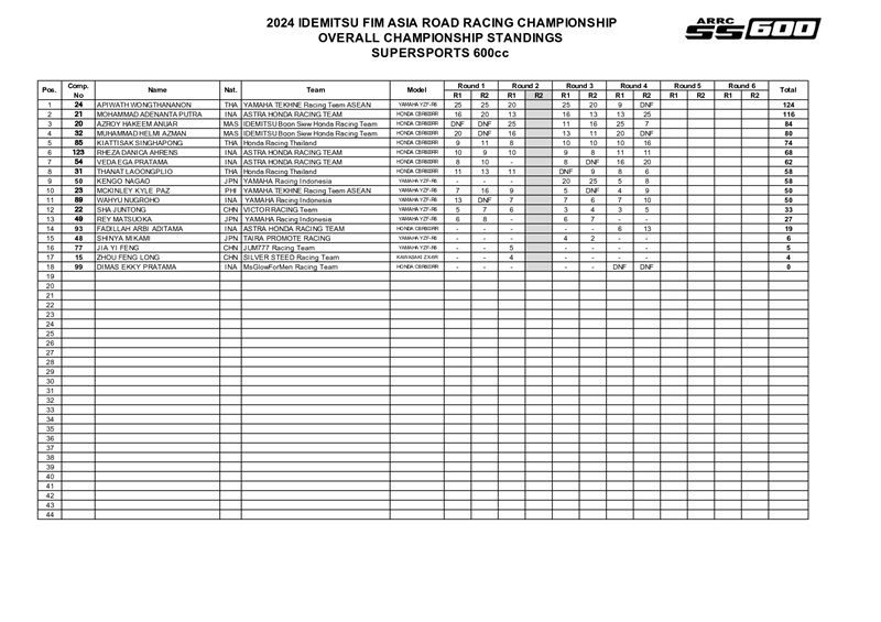 2024 rd04 ss600 st2 page 0001