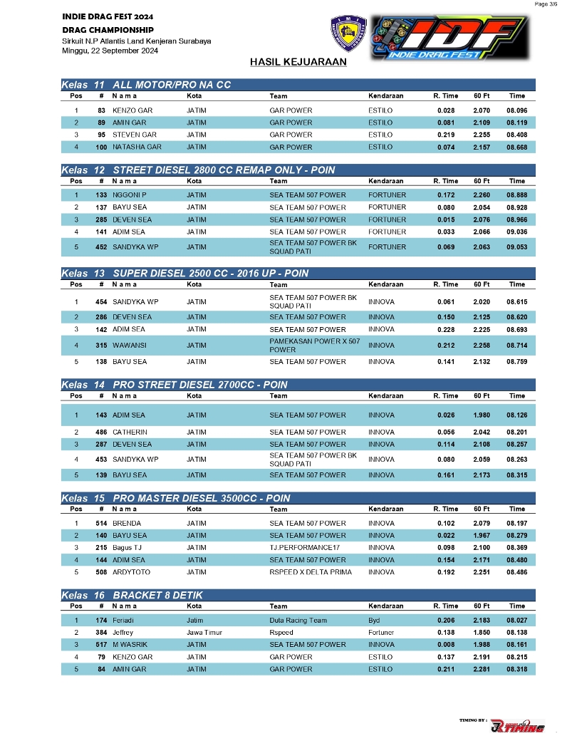 HASIL JUARA IDF SERI 4 page 0003