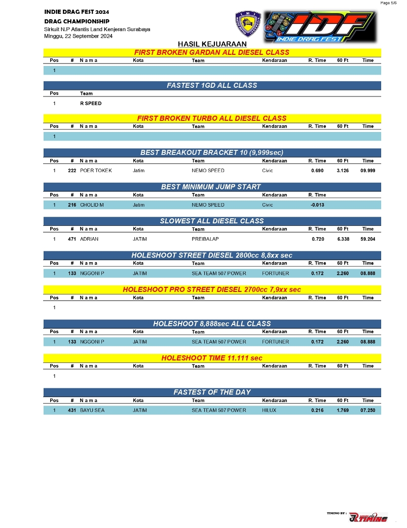 HASIL JUARA IDF SERI 4 page 0005