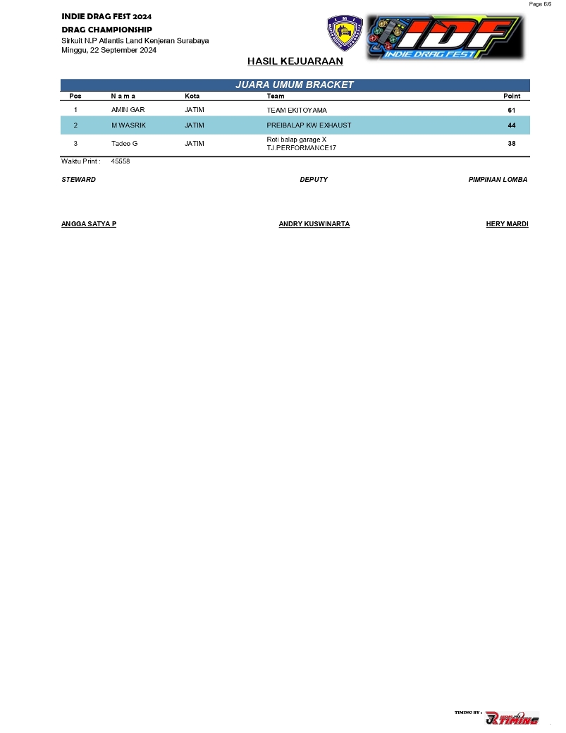 HASIL JUARA IDF SERI 4 page 0006