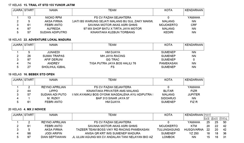 HASIL JAURA MINGGU GTX MX SUMENEP 2024 page 0003