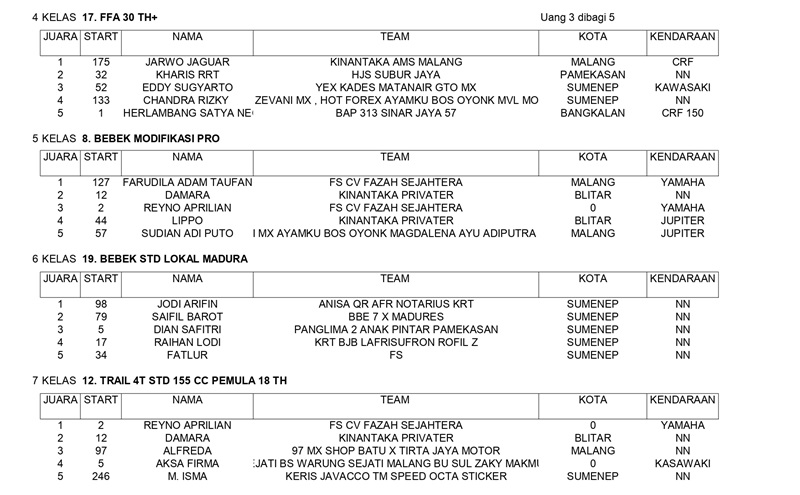 HASIL JUARA SABTU GTX MX SUMENEP 2024 page 0002