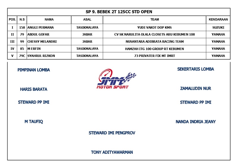 OFFICIAL RESULT ALL MOTOPRIX REG B PUT 4 page 0004