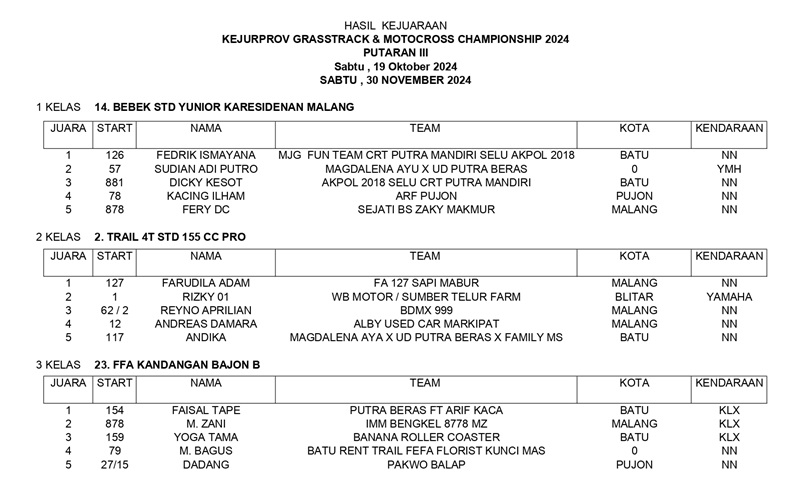 JUARA SABTU GTX MX PUJON 2024 page 0001