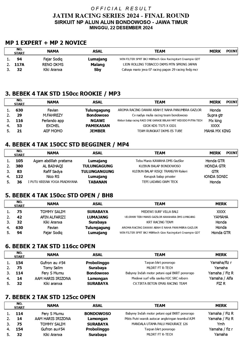 OFFICIAL RESULT JRS ROUND FINAL BONDOWOSO page 0001