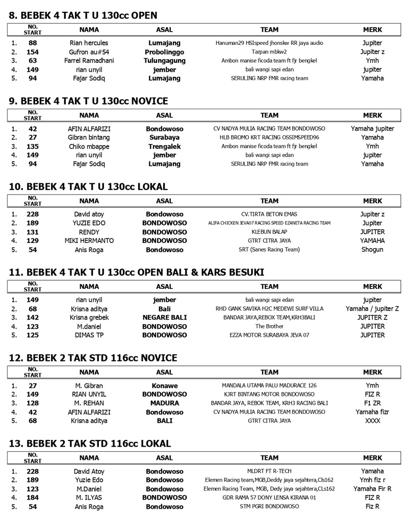 OFFICIAL RESULT JRS ROUND FINAL BONDOWOSO page 0002