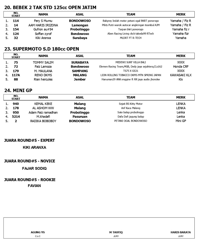 OFFICIAL RESULT JRS ROUND FINAL BONDOWOSO page 0003