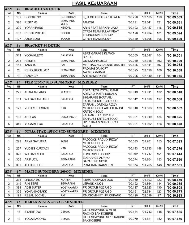 HASIL KEJUARAAN BLACK DRAGBIKE 2025 SERI 1 page 0003