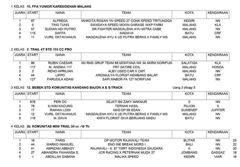 hASIL KEJUARAAN page 0001
