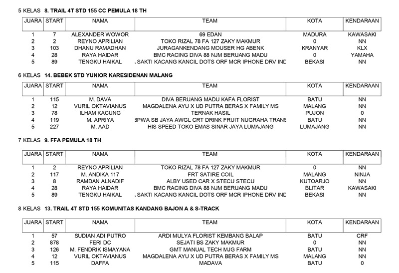 hASIL KEJUARAAN page 0002