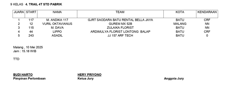 hASIL KEJUARAAN page 0003
