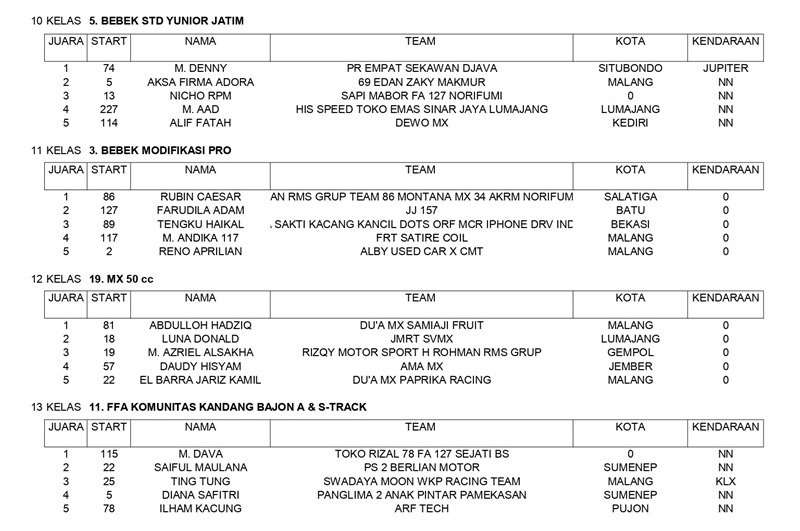 hASIL KEJUARAAN page 0004