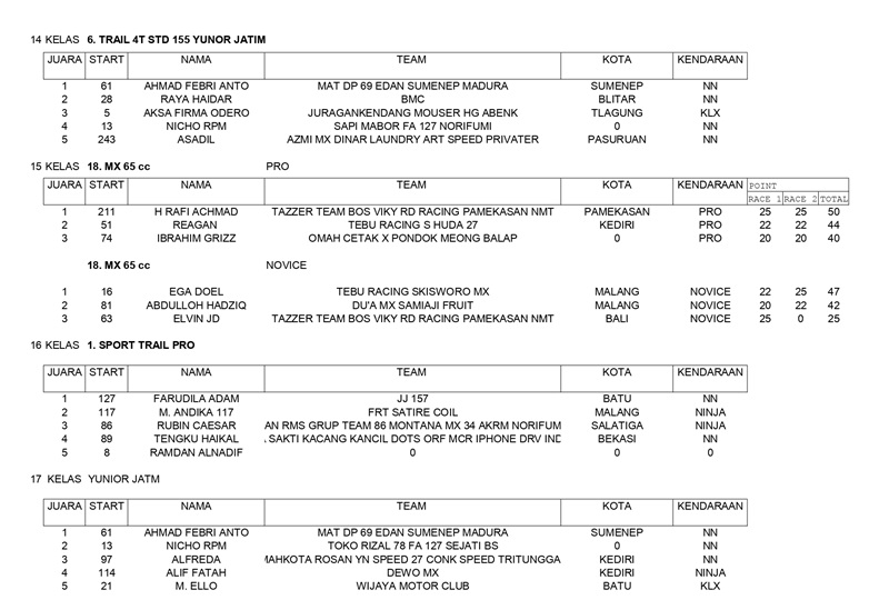hASIL KEJUARAAN page 0005