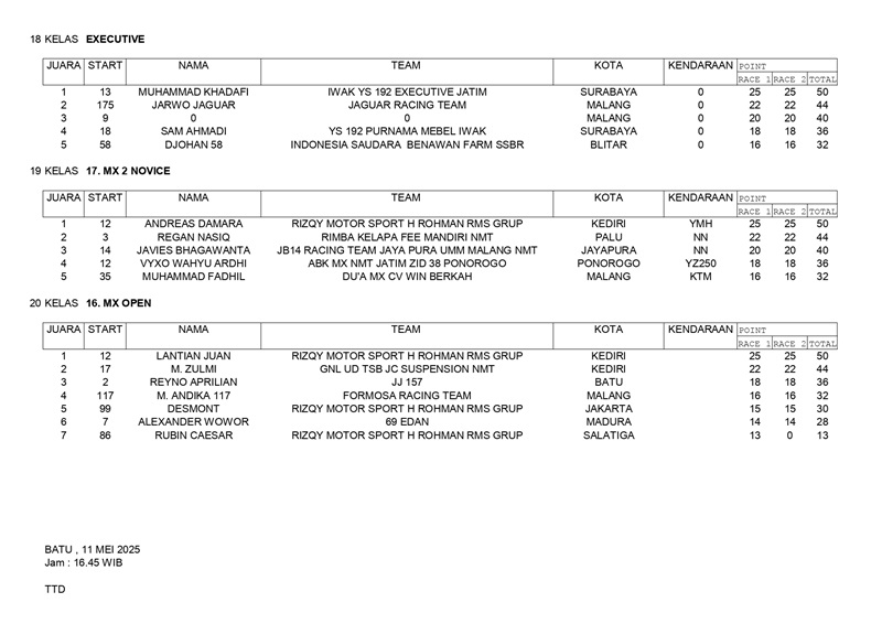 hASIL KEJUARAAN page 0006