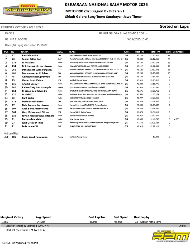 RACE 1 03. 3. ROOKIE page 0001