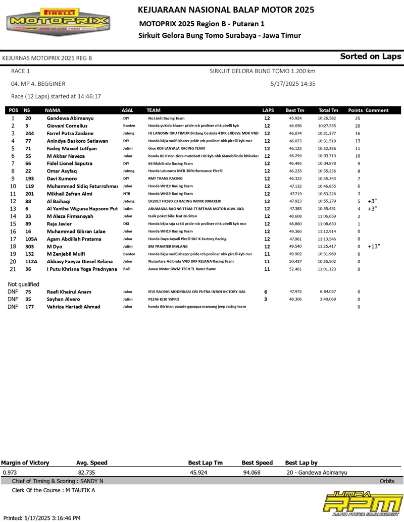 RACE 1 MP 4. BEGGINER page 0001