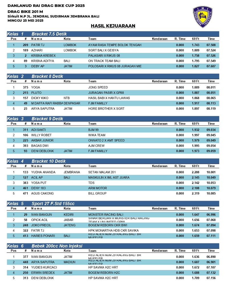 HASIL KEJUARAAN 0 page 0001