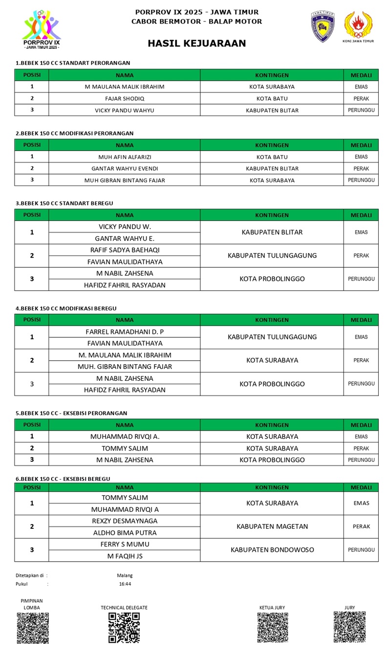 REV HASIL KEJUARAAN BALAP MOTOR page 0001