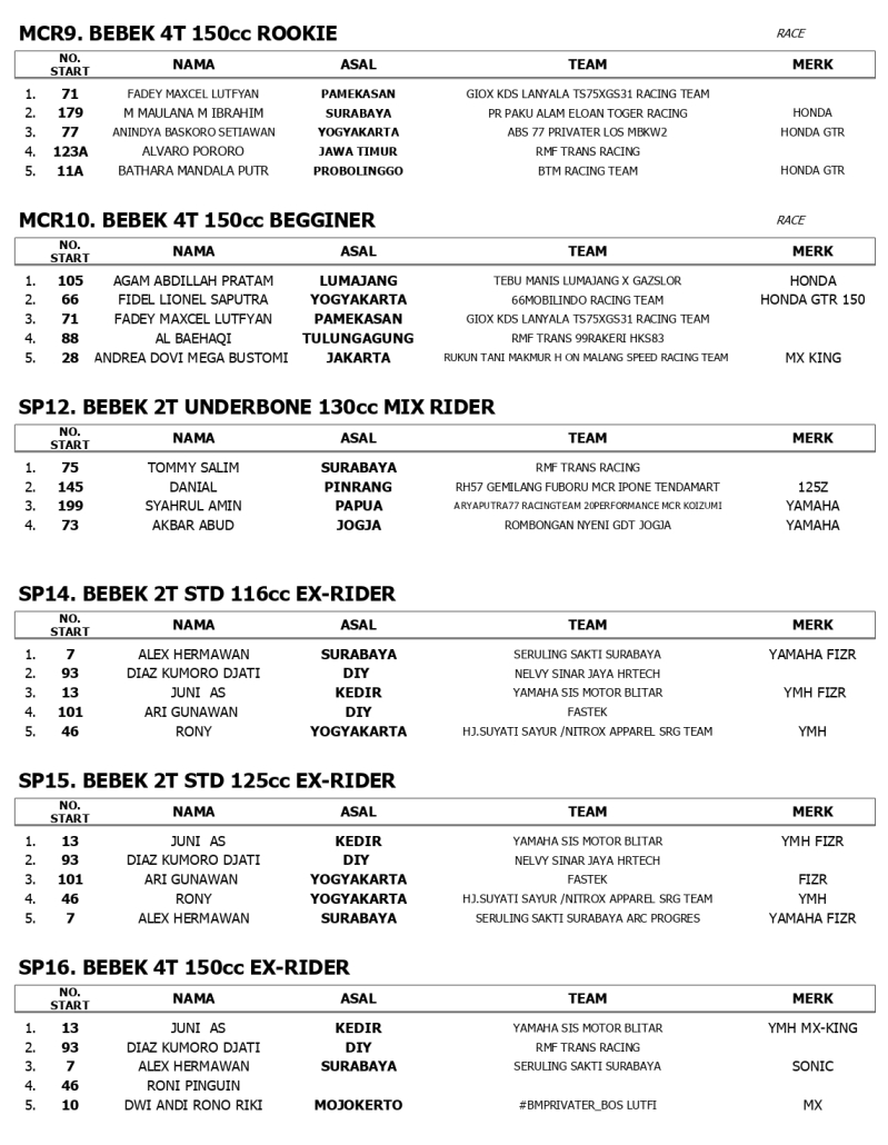 OFICIAL RESULT MCR 2025 ROUND.2 GBT SURABAYA page 0003