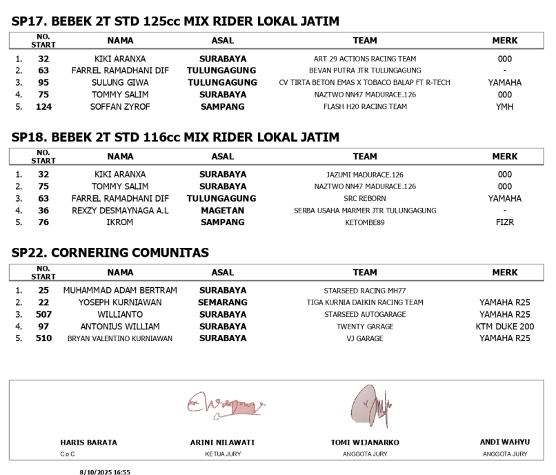OFICIAL RESULT MCR 2025 ROUND.2 GBT SURABAYA page 0004