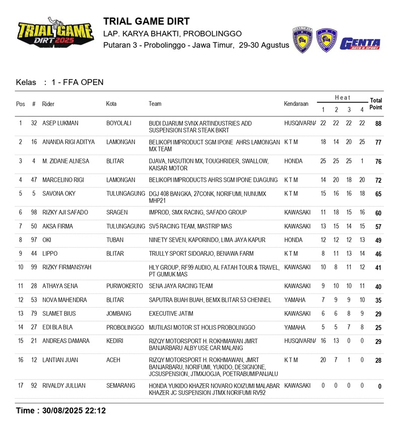 result tgd rd3 page 0002