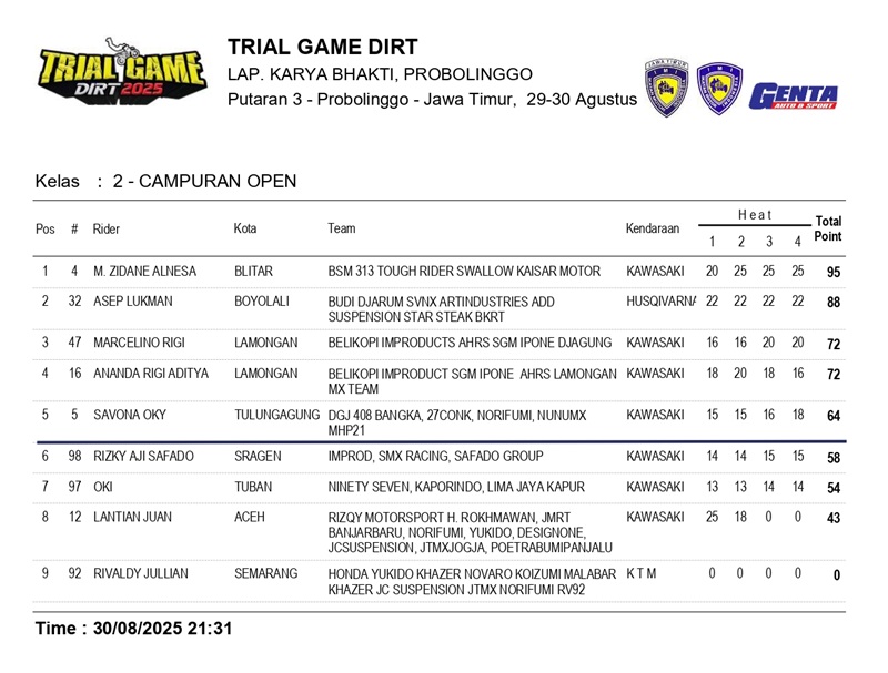 result tgd rd3 page 0003