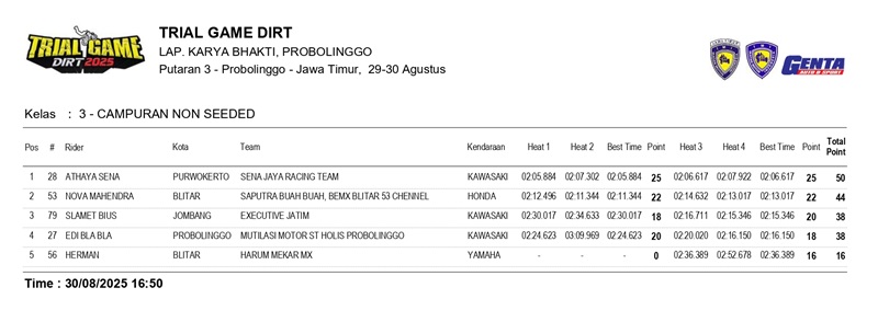 result tgd rd3 page 0004