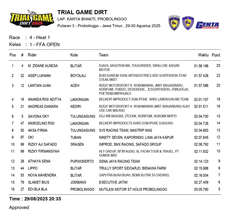result tgd rd3 page 0005