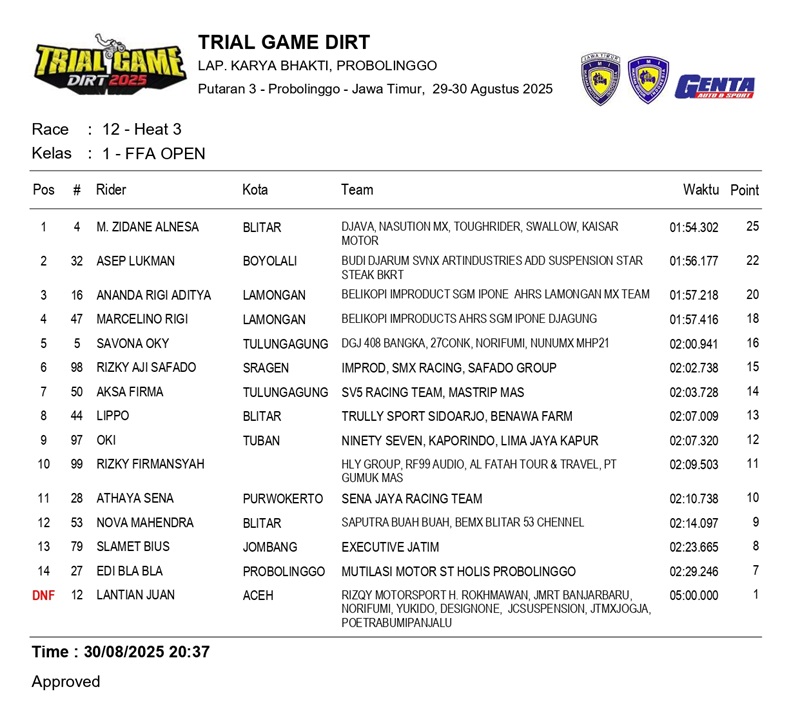 result tgd rd3 page 0007