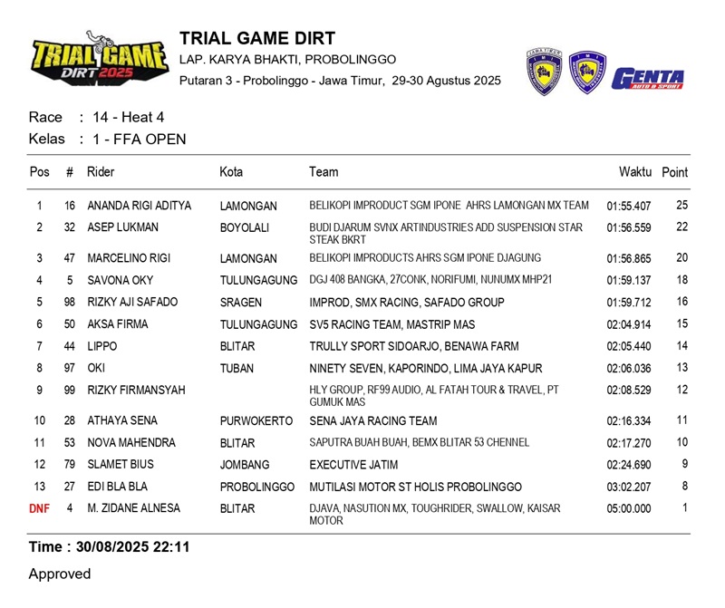 result tgd rd3 page 0008